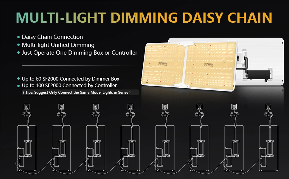 Quantum Board-Q 440W Smart Control Dimmable High PAR/Best in Field LED Grow Light Dlc Approved Full Spectrum Efficacy up to 2.7 Umol/J